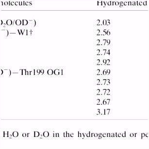 David N Silverman s research works
