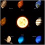 5 Diagram Van Het Zonnestelsel