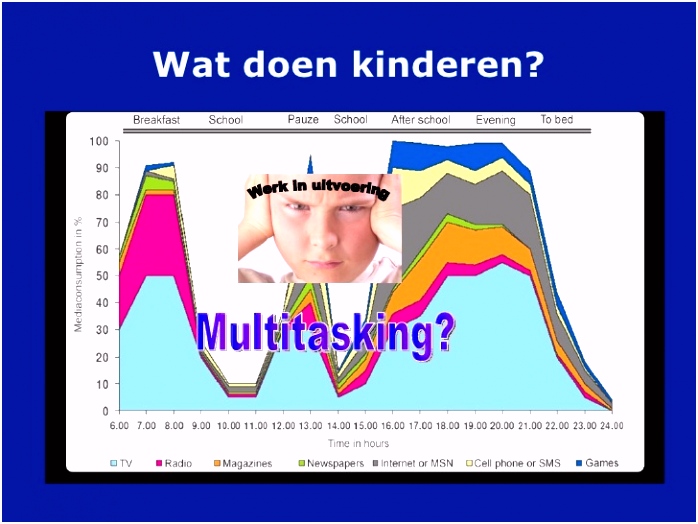 Cyberpesten