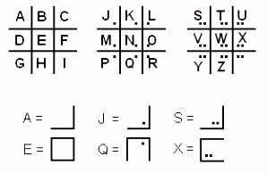 Geheimschrift Detectieve Speurneus