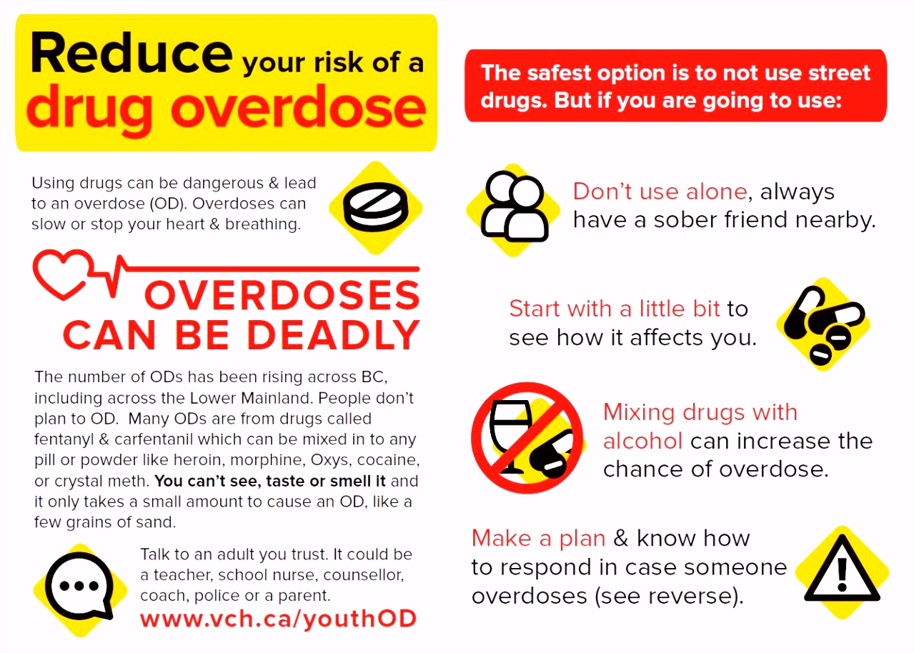 Overdose prevention & response