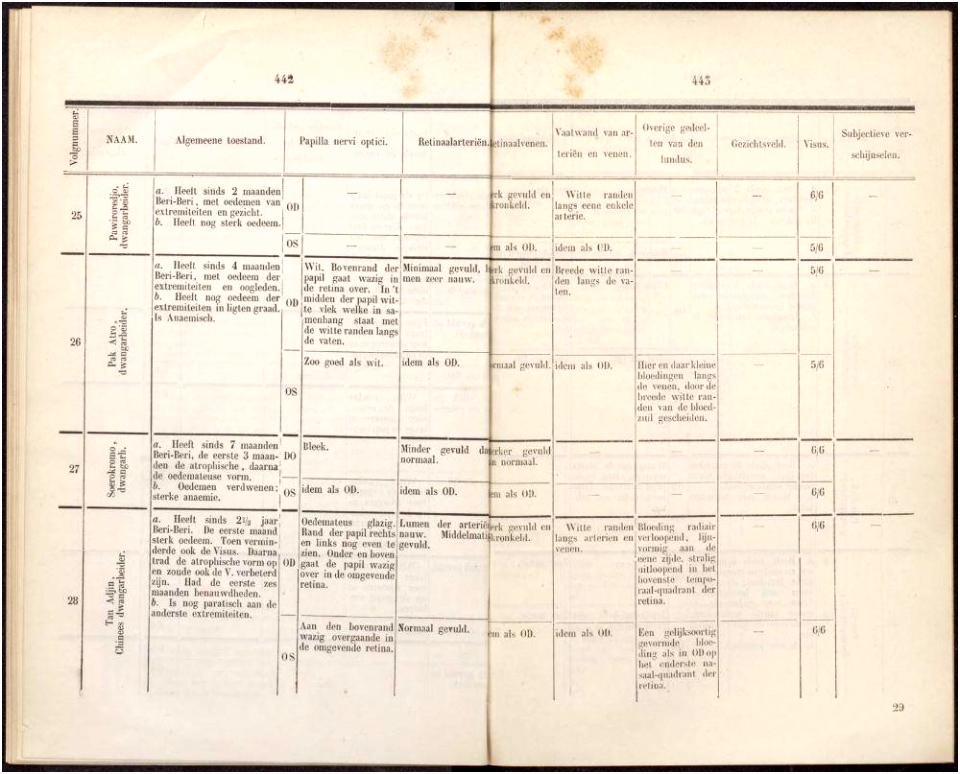 Laat Je Vrienden Schrikken Met Een Springspin Delpher Tijdschriften Geneeskundig Tijdschrift Voor Nederlandsch H5qs86uok3 Y5cguvhxp0