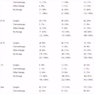 PDF Clinical Aspects of Hepatocellular Carcinoma