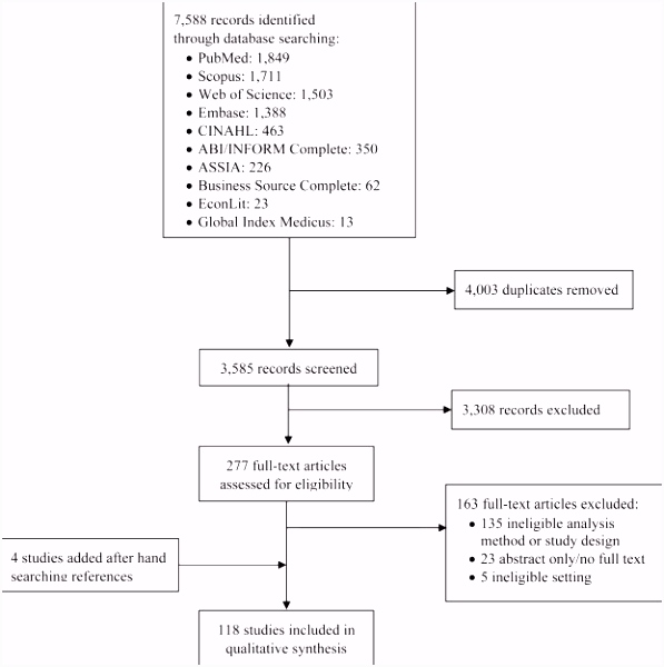 Using multilevel models to evaluate the influence of contextual