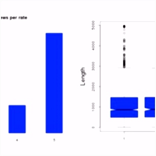 PDF Collecting and Analyzing Patient Experience of Healthcare from