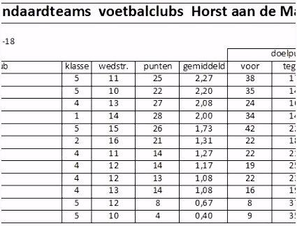 Draken Allerlei soorten En Maten 750 Jaar Alkmaar B4rd82khz5 O2cl45kfss