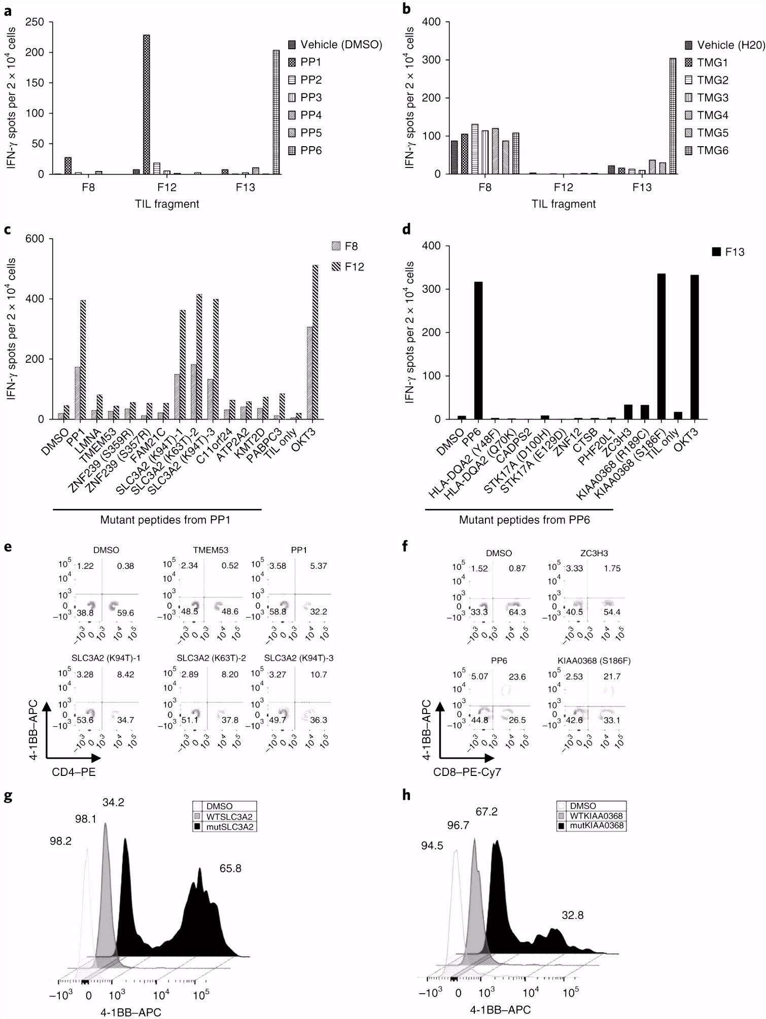Kleurplaten Frozen Anna En Elsa Immune Recognition Of somatic Mutations Leading to Plete Durable O4qh92m4b5 Y0fmussosh