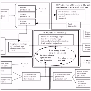 PDF Biomass assessment assessment of global biomass potentials