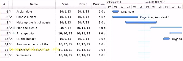 Gantt Chart Template Excel Luxury Gantt Chart Excel Vorlage Und