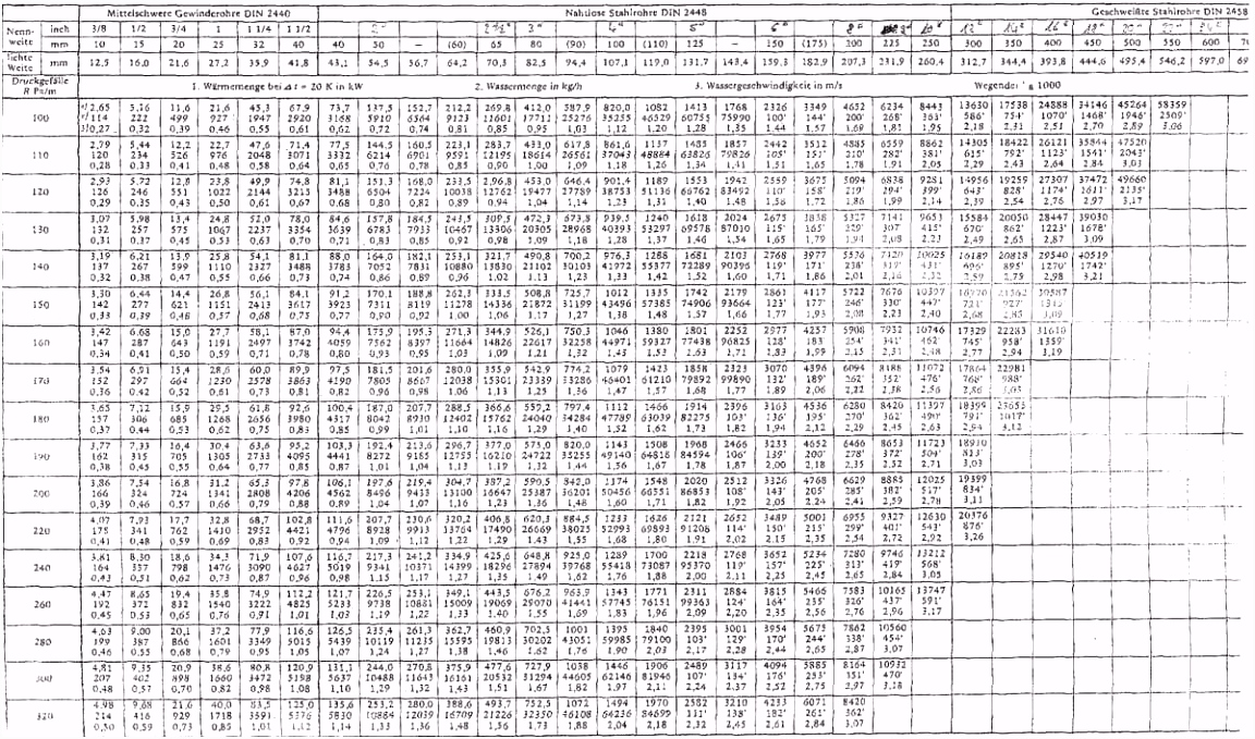 Haushaltsbuch Excel Download – DETabelle