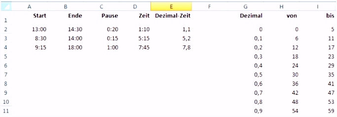 8 Excel Arbeitszeit Berechnen Vorlage Nsiotz