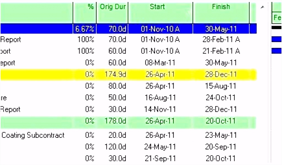 Excel Vorlage Projektplan Genial Zeitplan Excel Vorlage Projektplan