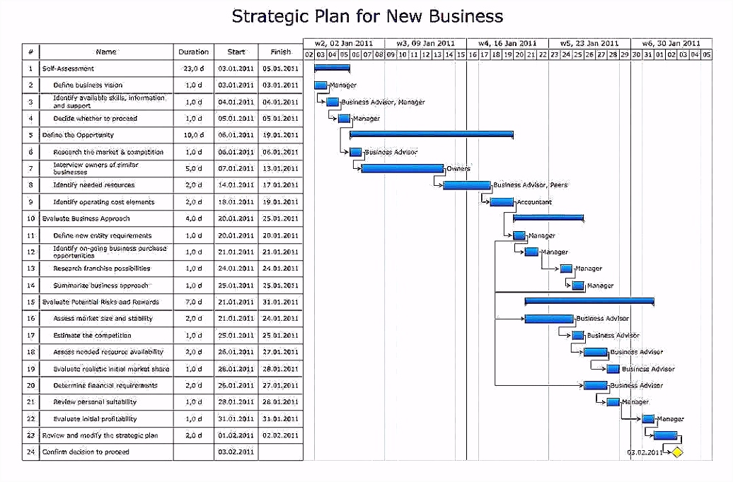 Wie Erstellt Man Einen Businessplan Basic Wie Erstellt Man Einen
