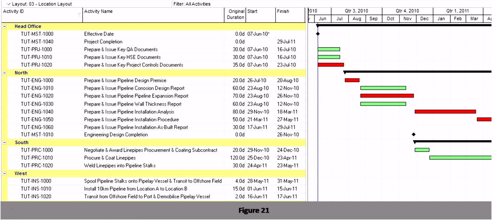 Lebenslauf Und Bewerbung Vorlage resume template online