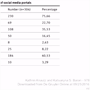 PDF Chapter 6 Privacy in Social Networks After the Global