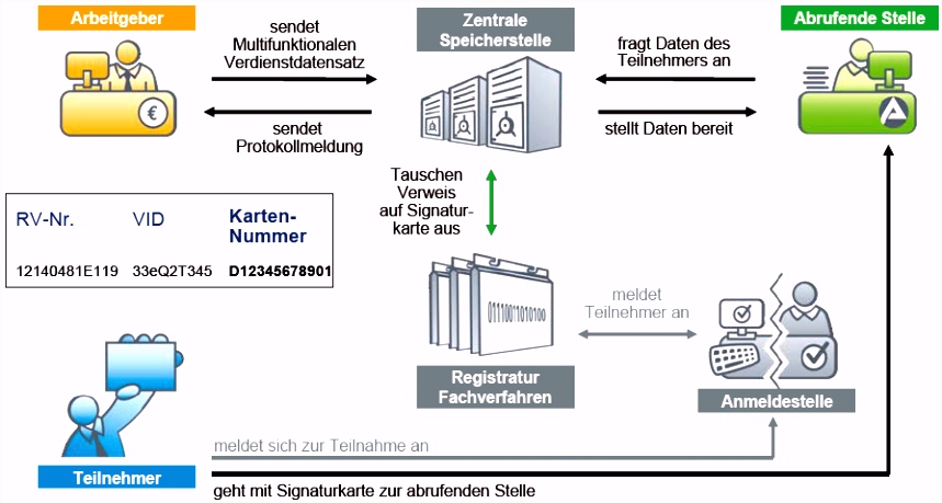IT Risiken Ursachen Methoden Forschungsperspektiven
