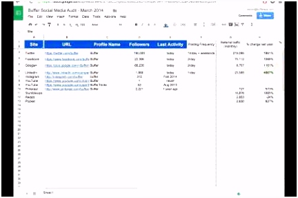 Ebay Inventory Spreadsheet Template New Gross Margin Calculator