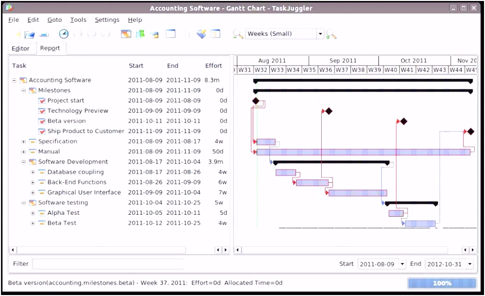 Produktionsplanung Excel Vorlage Kostenlos Beispiel Woche Pass Kw27