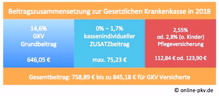 Muster Widerspruch Krankengeld