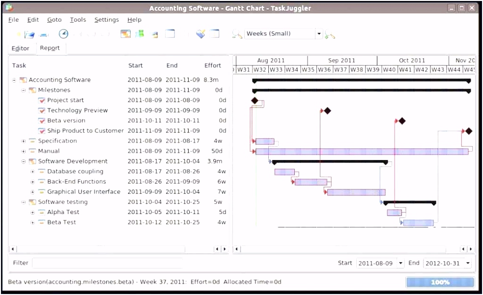 Excel Dashboard Template Elegant ¢ËÅ¡ New Kalender In Excel Schön