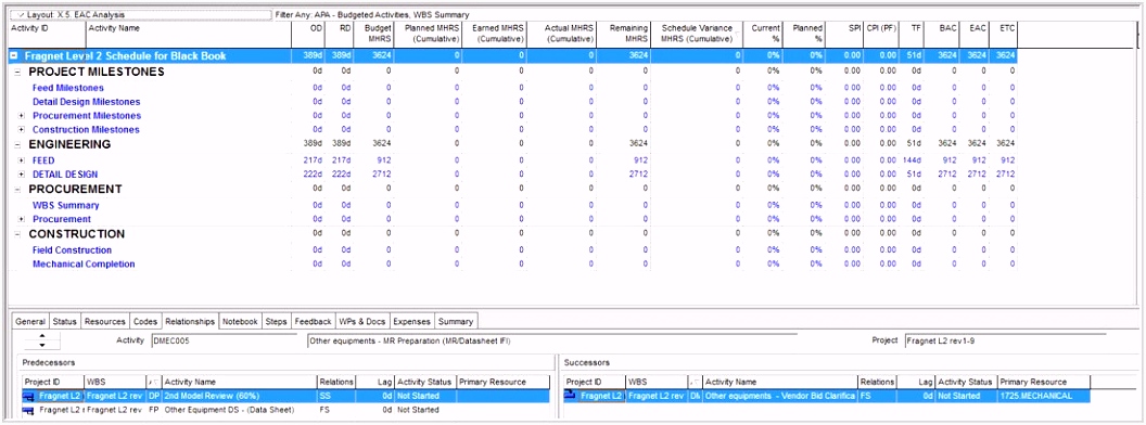 Earned Value Report Template S Curve Project Management Excel