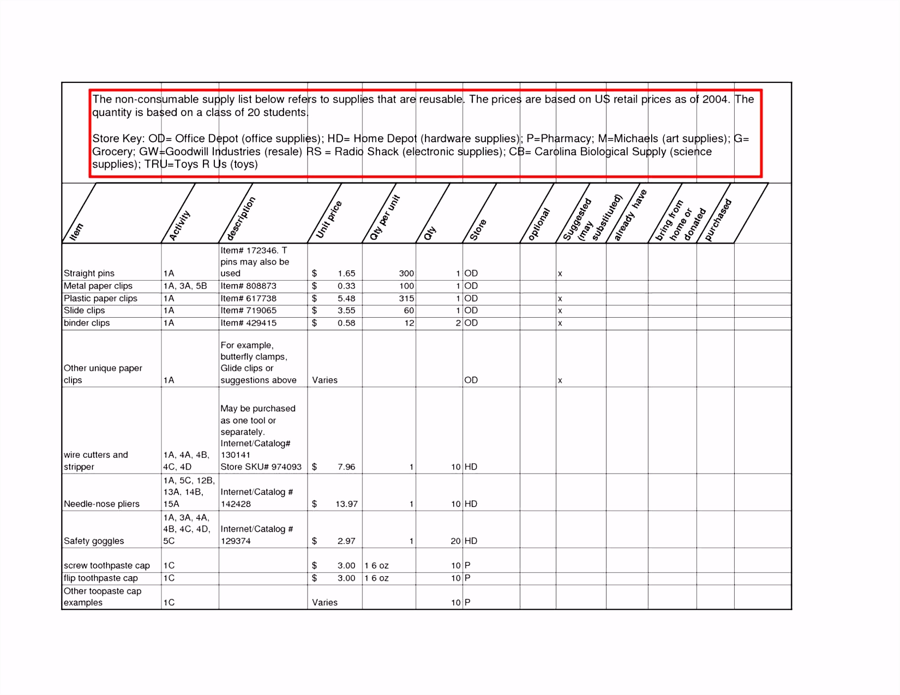 How to Create A Spreadsheet In Excel – ebnefsi