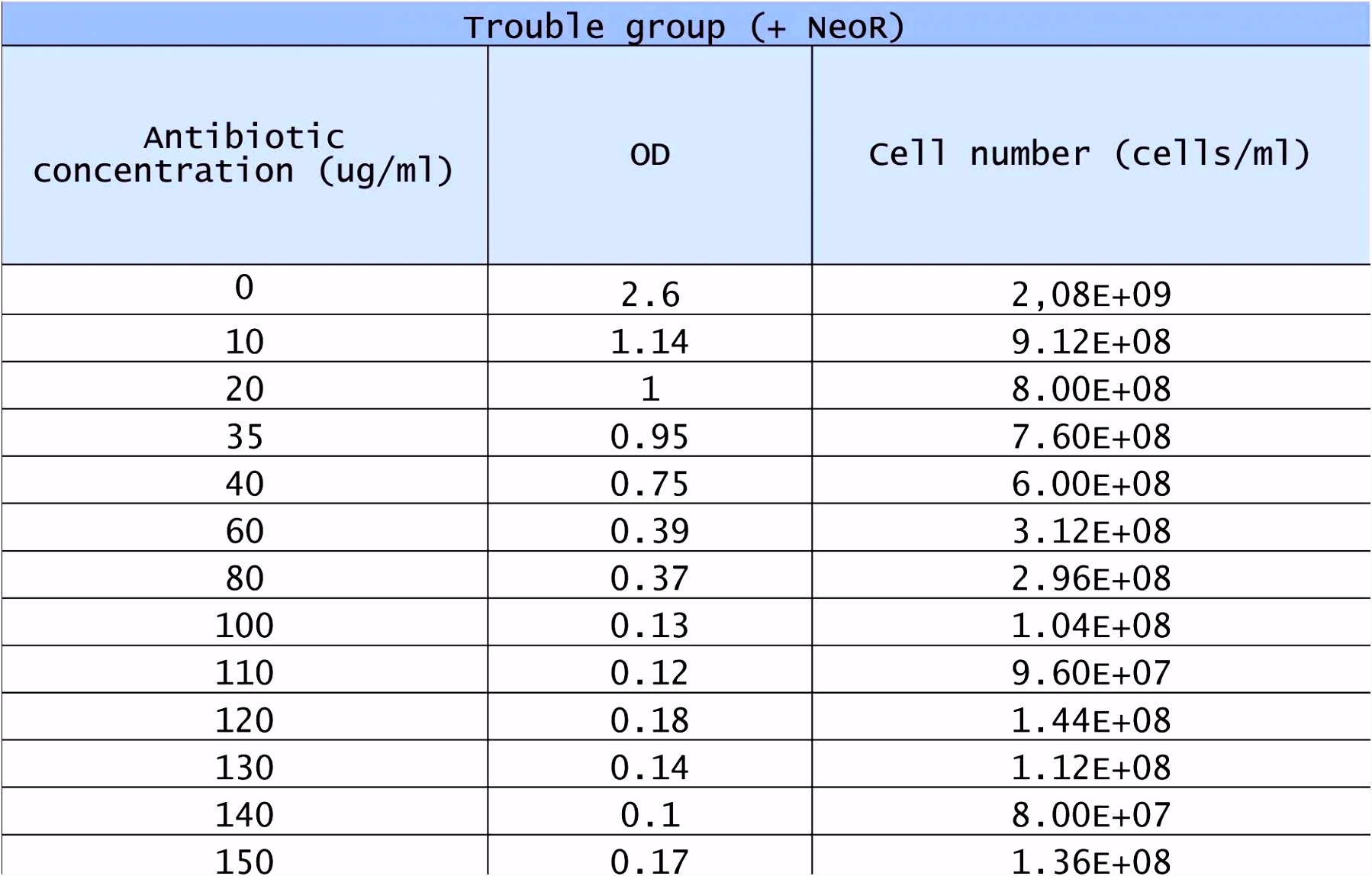 Headcount forecasting Template Excel as Well as 3 Year Sales