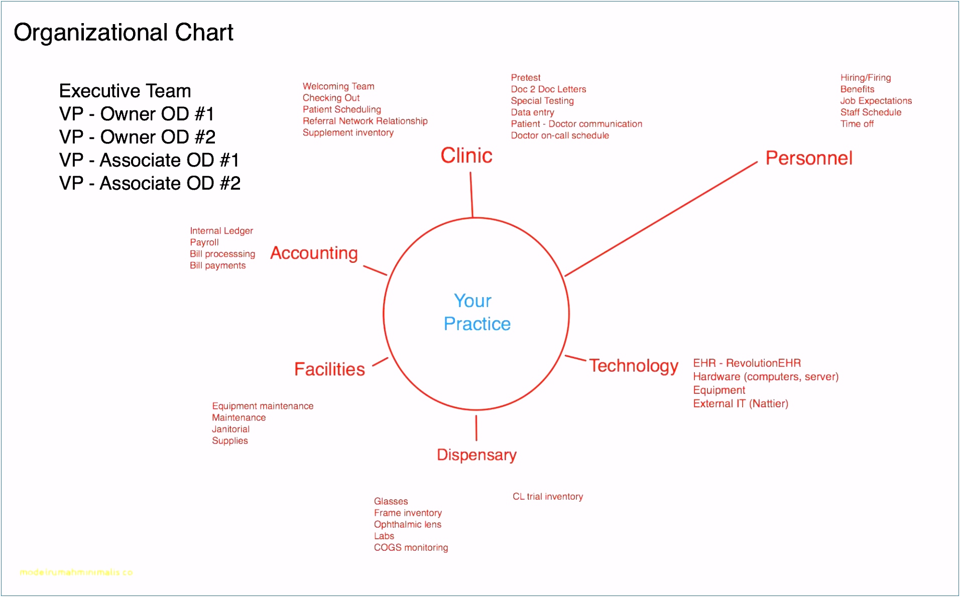 Fault Tree Analysis Template Excel Glendale munity Document