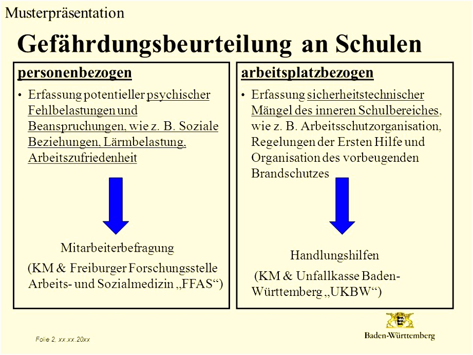 Titel des Vortrags Musterpräsentation GLK Ort Datum ppt video