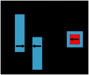 Design rule checking