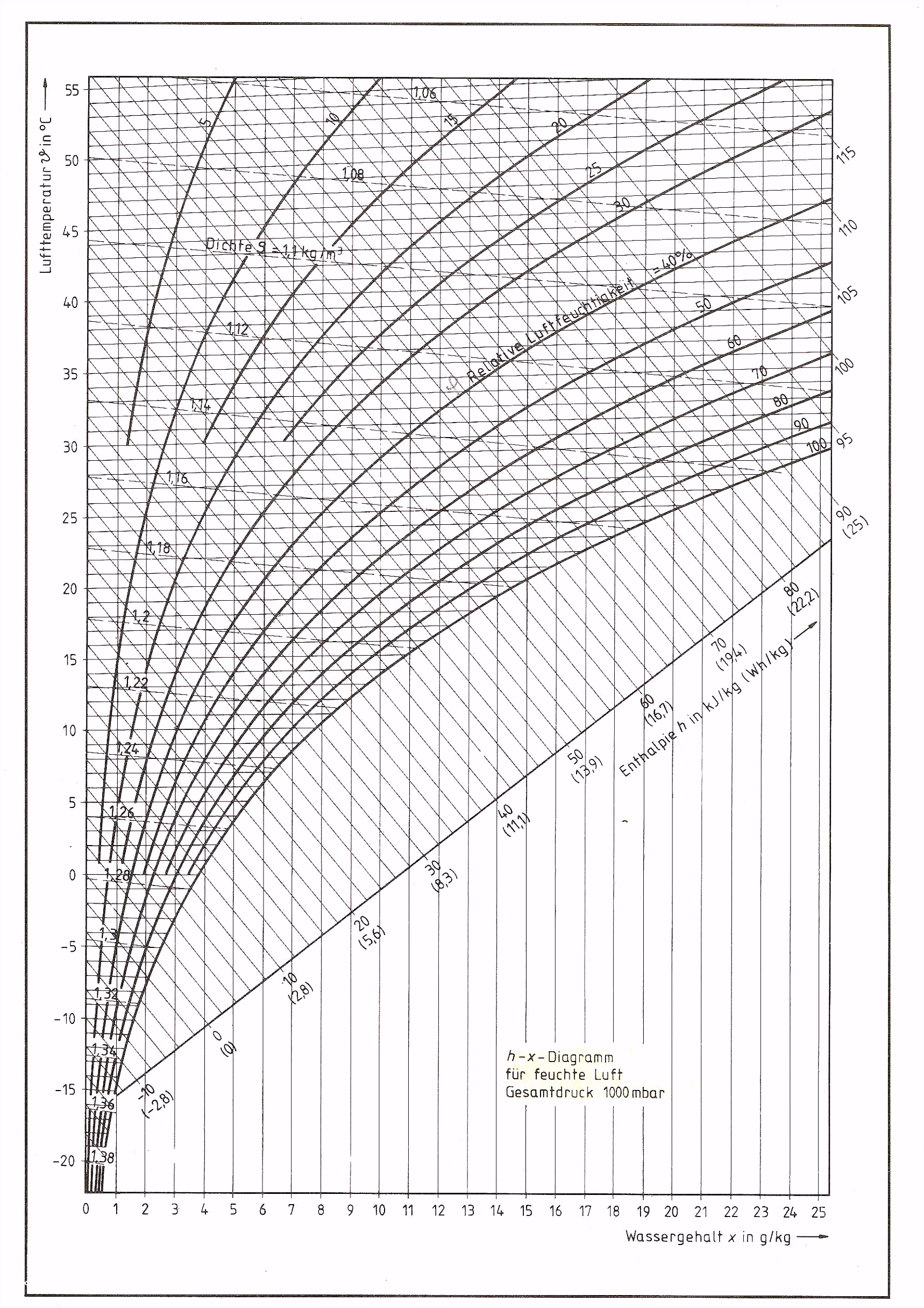 41 Bewundernswerte Fotos Der Hx Diagramm Vorlage