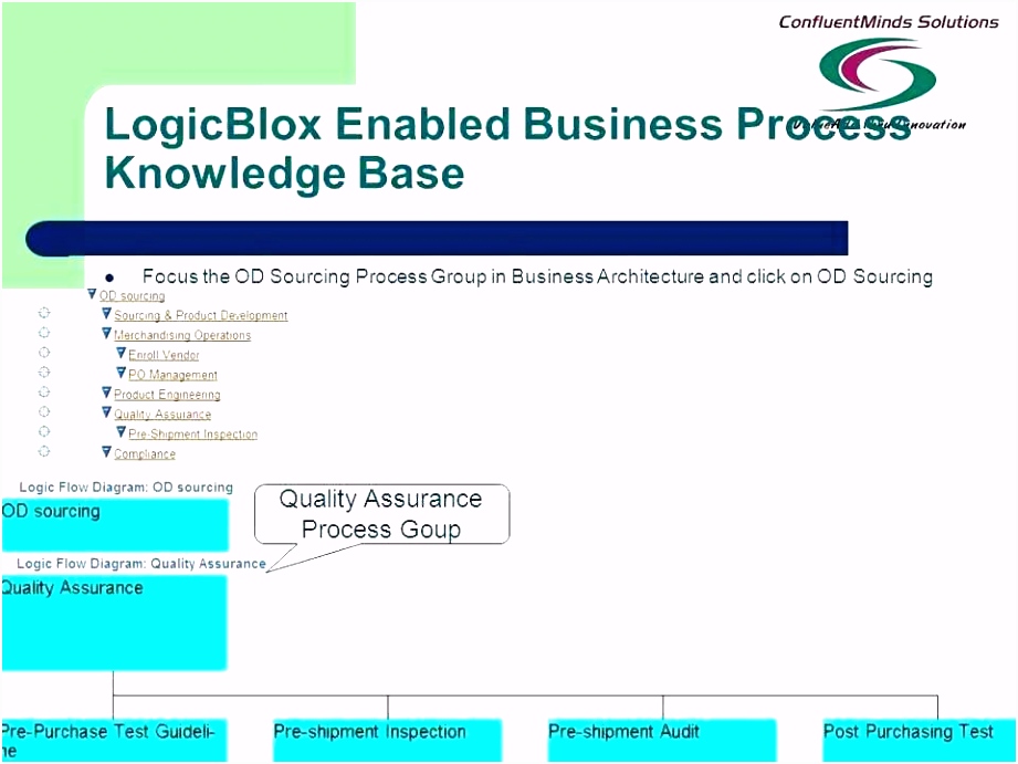Iso 9001 Procedures Templates iso 9000 Quality Manual Template iso