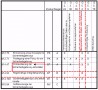 7 iso 27001 Risikoanalyse Vorlage