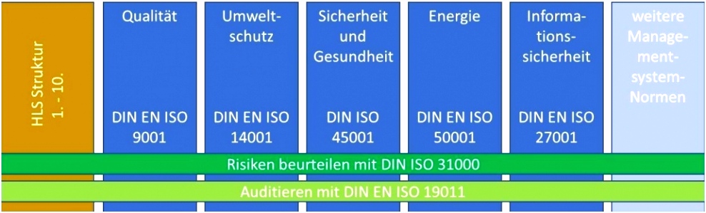 Risikobewertung Archives Deutsche Gesellschaft für wirtschaftliche