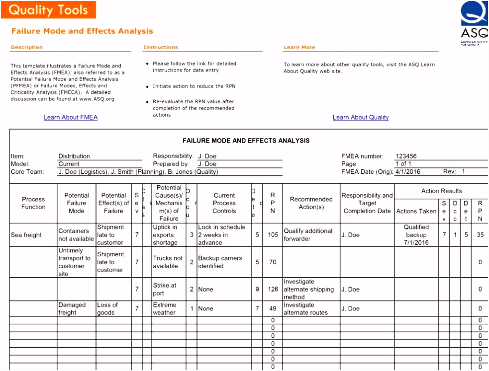 Fmea Sample Worksheet And Chart Template Tagua Worksheets