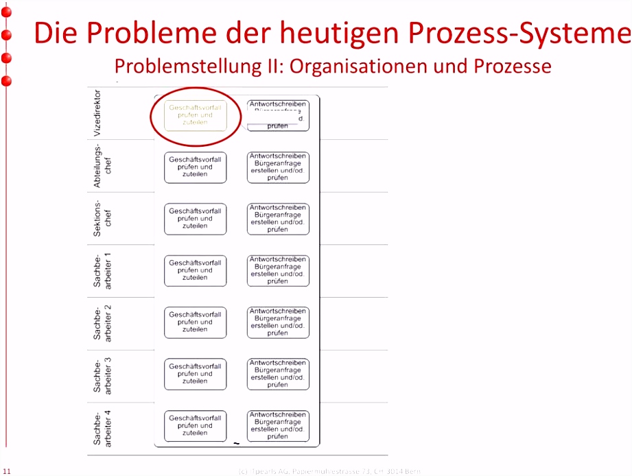 Risikobeurteilung Vorlage Neu Risikoanalyse Excel Vorlage Beispiel