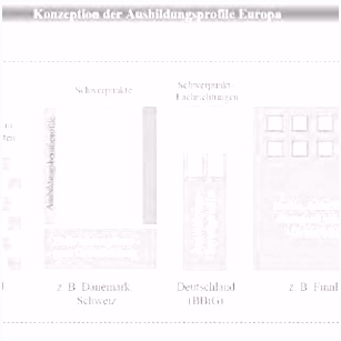 PDF Auf der Suche nach einem neuen Verhältnis zwischen dualer und