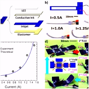 PDF Novel ink for ambient condition printing of liquid crystal