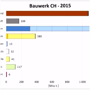 PDF MatCH Bau Material und Energieressourcen sowie