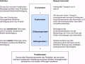 8 Morphologischer Kasten Maschinenbau Vorlage