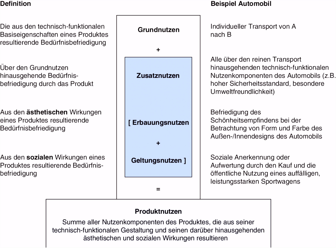 Marketing Mix Produkt und programmpolitische Entscheidungen