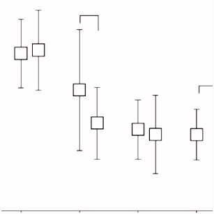 PDF Possible impact of dopamine SPECT on decision making for