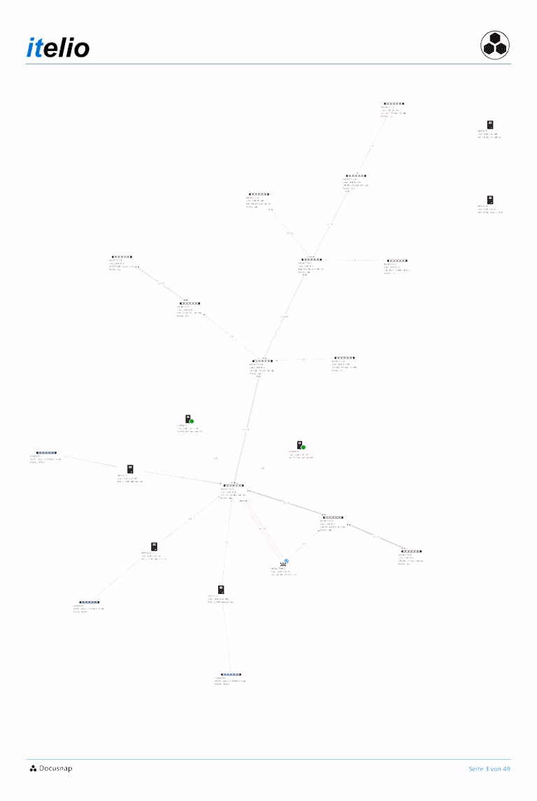 Automatisierte IT Dokumentation Inventarisierung und Analyse