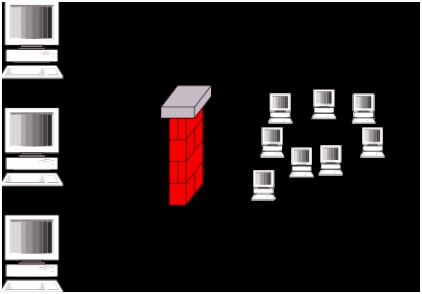Firewall –
