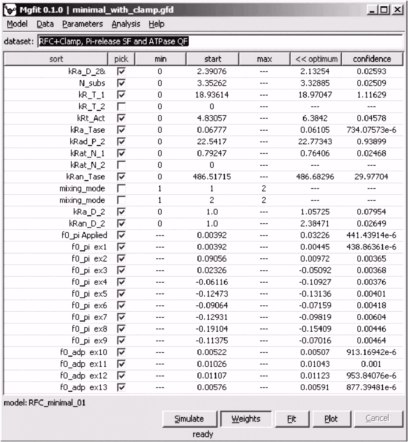 Editierbar organigramm Vorlage Leer