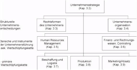 16 Unglaublich Kostenvergleichsrechnung Excel Vorlage Bild