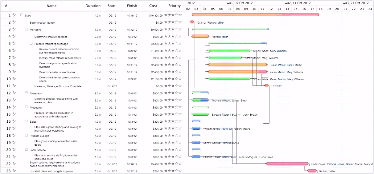 Flussdiagramm Erstellen Excel organigramm In Word Erstellen