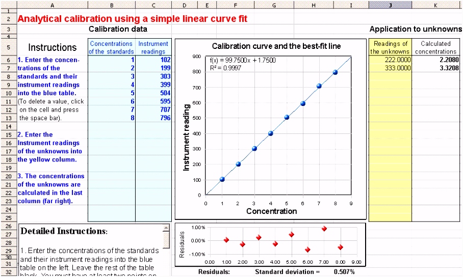 Worksheet for analytical calibration curve
