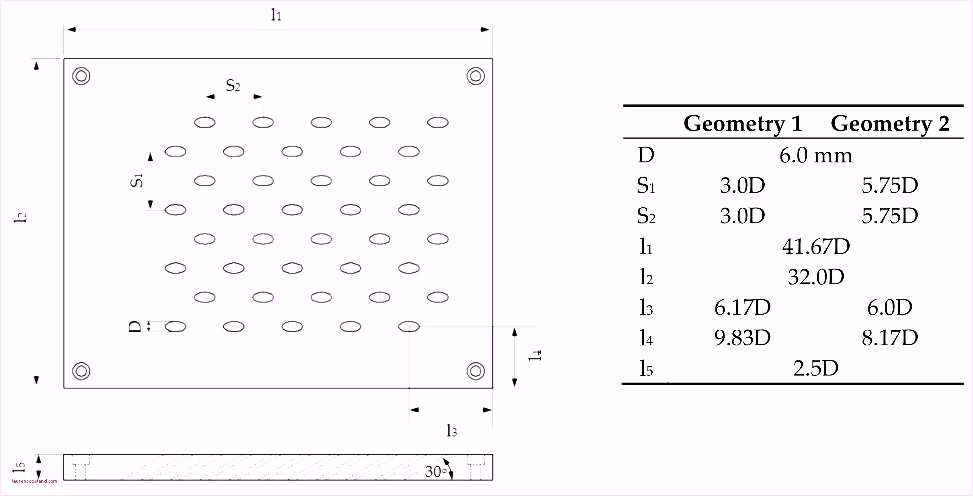 Fragebogen Zur Umsetzung Der Ds Gvo Beispiel Kursinformation Puter