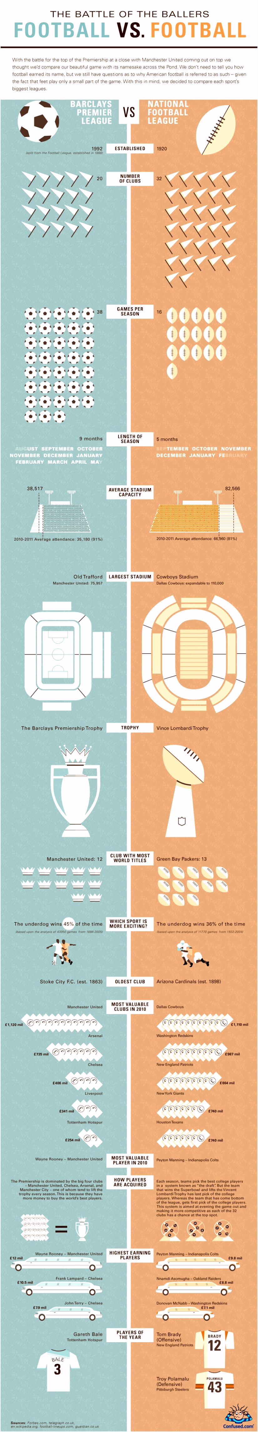Infographic Design VIsme Introduces 20 New parison Infographic